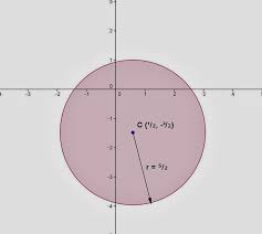 Plane Geometry Standard Form Circle