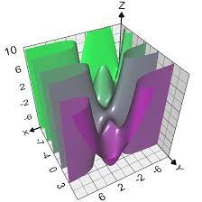 Runiter Graphing Calculator 3d