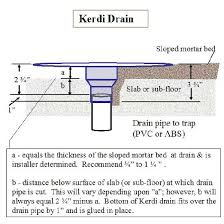 Kerdi Drain Rough In Ceramic Tile