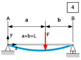 beam theory bending jpe