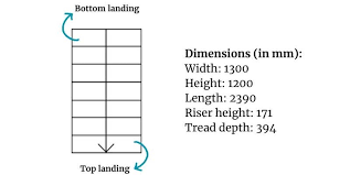 How To Draw Stairs On A Floor Plan