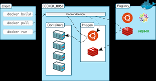 what is docker cli command line