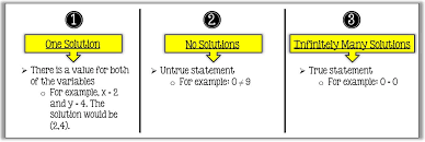 Elimination Math In Demand