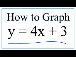 How To Graph Y 4x 3