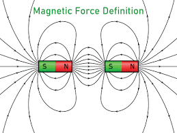 Magnetic Force Definition Javatpoint