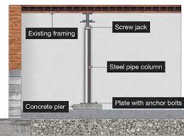 Beam Column Repair In The Chicagoland