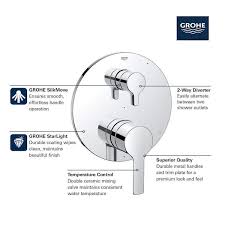 Grohe Shower Victorian Plumbing