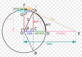 Cercul Trigonometric Hd Png