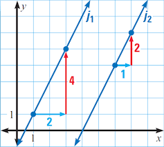 Parallel And Perpendicular Lines Worksheet