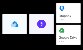Raindrop Io All In One Bookmark Manager