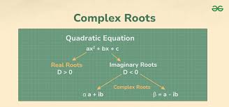 Complex Roots Geeksforgeeks