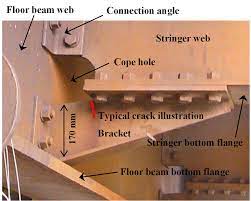 the stringer to floor beam connection