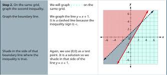 4 5 Graphing Systems Of Linear