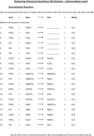 Balancing Equations Worksheet Answers