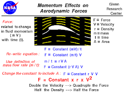 Momentum Effects On Aerodynamic Forces