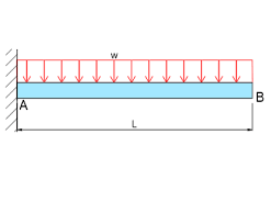 consider the cantilever beam l 10 ft