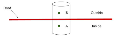 Bernoulli S Equation Geeksforgeeks