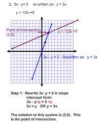 Solving Linear Equations Flashcards