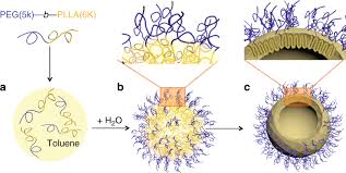 Block Copolymer Crystalsomes With An