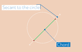 The Tangent Line Of A Circle