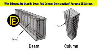 beam and column construction purpose