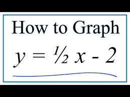 How To Graph Y 1 2x 2