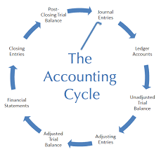Accounting Glossary Used By