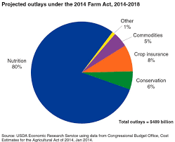 The Farm Bill Healthy Food Policy Project