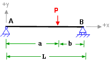 deflection slope for simply supported