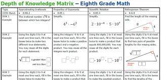 Depth Of Knowledge Matrix 8th Grade