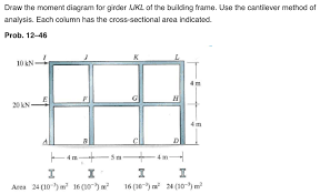 draw the moment diagram for girder ijkl