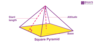 Square Pyramid Definition Types