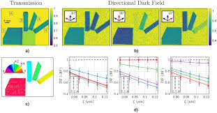 Multi Directional Neutron Dark Field