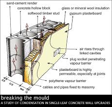 Breaking The Mould Part I