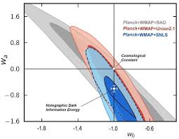 Combined Planck Datasets For The Dark