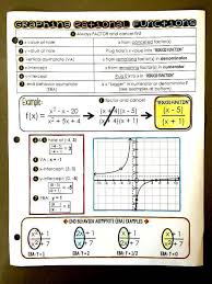 Graphing Rational Functions Reference Sheet