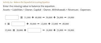 Expanded Accounting Equation