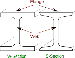 diffe types and uses of steel beams