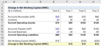 Change In Net Working Capital Nwc