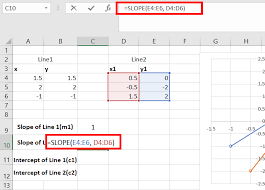 Linear Straight Lines In Excel