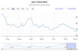 highcharts stock demos highcharts com