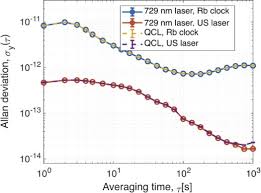 Mid Infrared Quantum Cascade Lasers