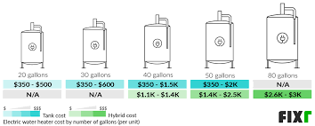 Electric Water Heater Cost Cost To