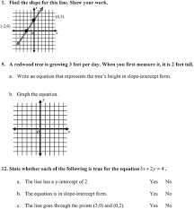 Lessening The Load Of Misconceptions