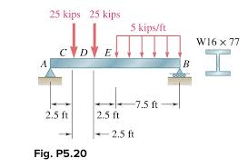 method of sec 5 2 solve problem