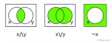 Boolean Algebra Operations