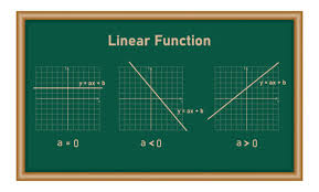 Linear Equation Images Browse 5 337