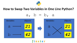 How To Swap Two Variables In One Line