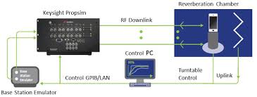 keysight propsim radio channel