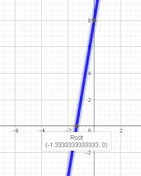 Graph Y 6x 8 Homework Study Com